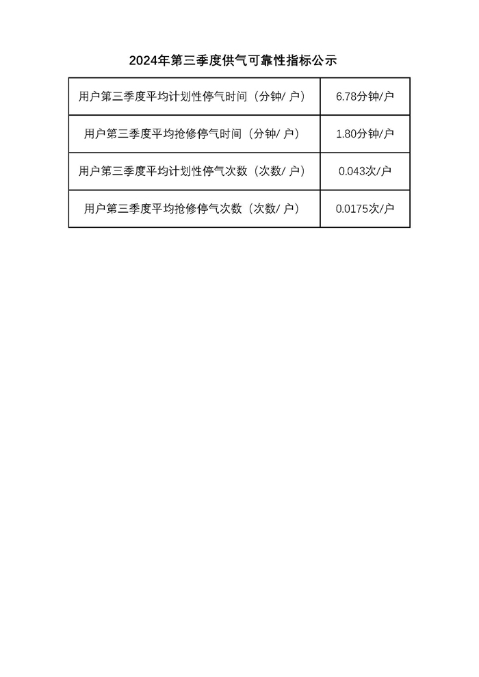 副本停氣信息公示3_副本.jpg